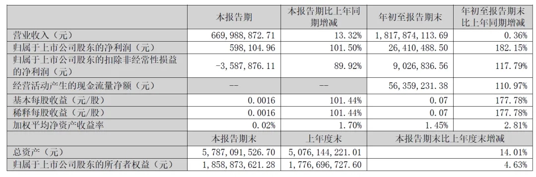 永盈会·(中国区)官方网站